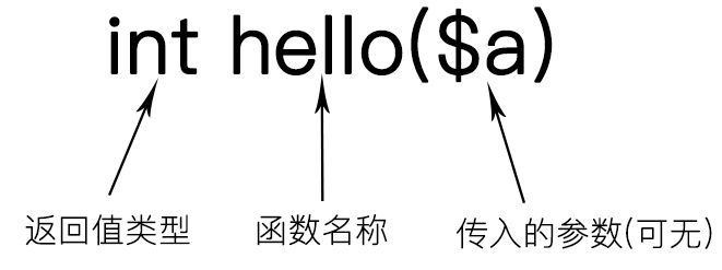 6 php中的“变量处理”函数 6 php中的“变量处理”函数