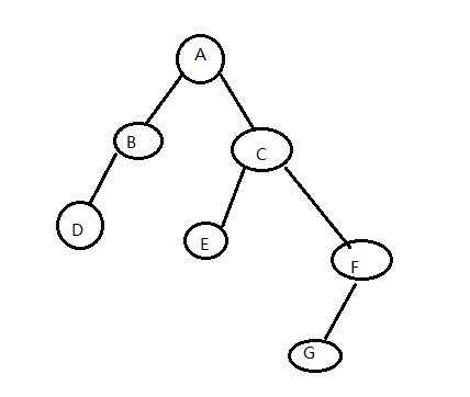 [笔记]二叉树的三种遍历方式